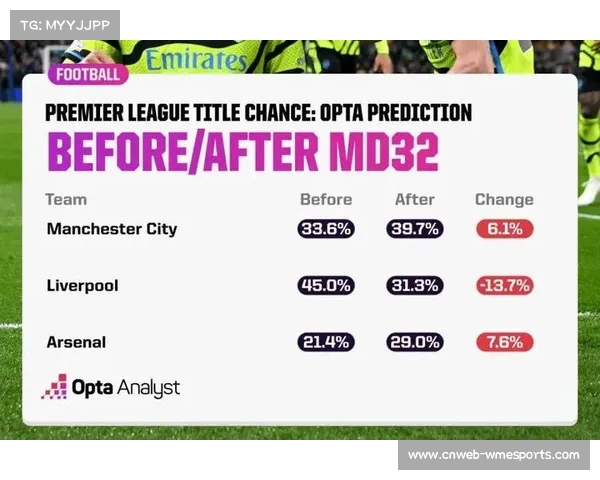 英超考虑引入冬歇期,应对日益密集的赛程压力 英超考虑引入冬歇期,应对日益密集的赛程压力